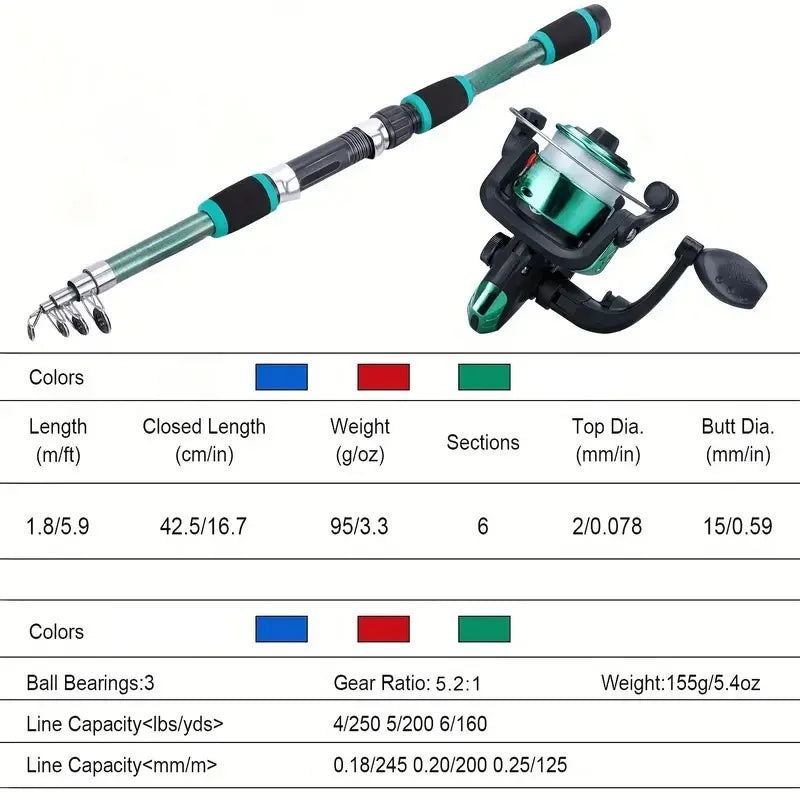 Fishing Pole Set Full Kits With Telescopic Fishing Rod And Spinning