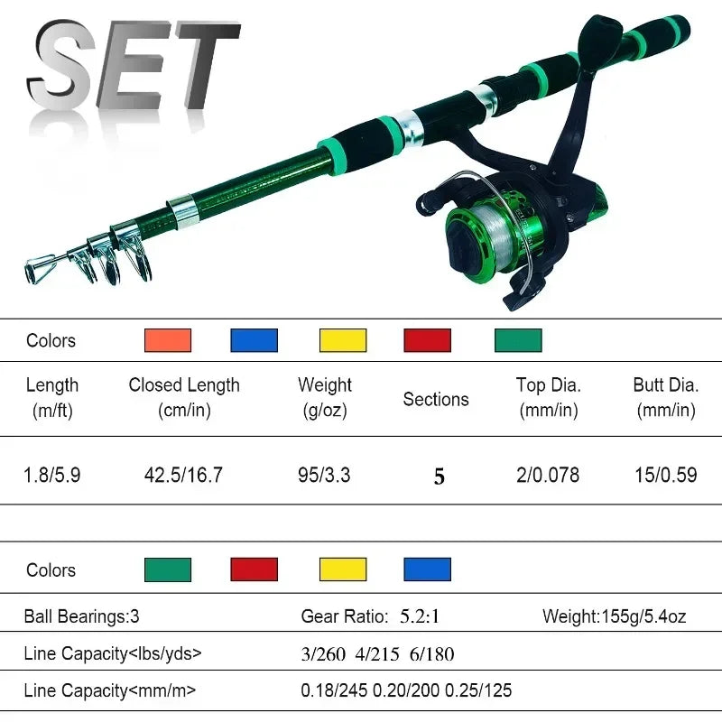 Spinning Fishing Rod and Reel Combo1.8M Telescopic Rod with 5.2:1 3BB Reel Max Drag 5kg Full Fishing Kit